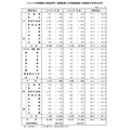 2026年度国家公务员招聘一般职位考试(大学毕业程度考试)各考试类别的报名情况
