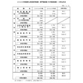2026年度国家公务员招聘考试(专业职位考试(大学毕业程度考试))的报名情况