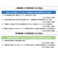 主要修订内容