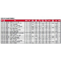 駅TOP20因子別順位