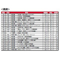自有住房
