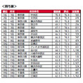 自有住房