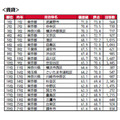自有住房