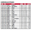 家庭年收入600万日元以上