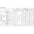 学校教育教师培养课程的招生名额
