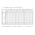 未达到参考分数的地区情况(按初中所在地划分)