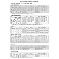 2027年度广岛县公立高中招生日程