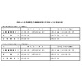 广岛叡智学园高中招生日程