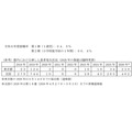 东京都麻疹患者发生情况(2026年的数据将随时更新)等