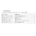 日本代表決定者
