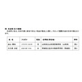 第37届国际生物学奥林匹克竞赛 候补选手（按五十音顺序排列）