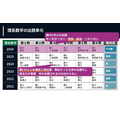 理科数学的考查单元,以及需要掌握的福栖解法