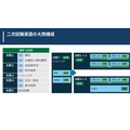 东京大学的英语入学考试采用了一种从极其多角度来测评考生高级语言处理能力的考题结构