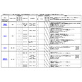 2026年度静冈县公立高中一日体验入学实施计划概要一览(部分)