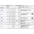 2026年度静冈县公立高中一日体验入学实施计划概要一览(部分)