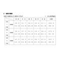 各学科及五科的平均分