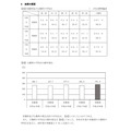 各学科及五科的平均分,五科平均分的历年变化