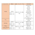 校园开放日(早稻田大学)