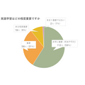 学习英语有多重要？