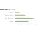 认为英语学习重要的原因