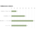 家长自身的英语水平