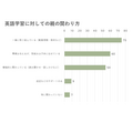 家长在英语学习中的参与方式