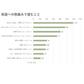 对英语学习的期望