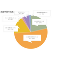 英语学习的成果