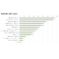 关于英语学习的烦恼