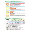 宣传册《东京都育英资金指南》