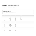 2026年 大学录取人数 高中排名 “国际教养大学”