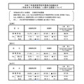 关于2025年度高中毕业生就业情况（截至2026年3月底）的调查
