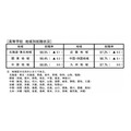 高中各地区就业情况