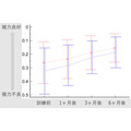 訓練結果
