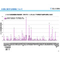 关于暴雨的信息