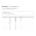 2026年 大学录取人数 高中排名“东京外国语大学”