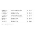 亚洲物理奥林匹克竞赛：参赛者及获奖者详情