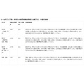 6月至8月各区域情况:与2025年暴雨警报发布案例的对比,以及对2026年夏季的展望