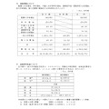 关于2026年度福井县立高中招生选拔