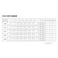 各学科学力测试成绩情况