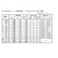 2026年杉树和扁柏花粉散布数量统计(1月5日至5月13日)