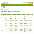 私立小学的入学考试信息