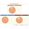 你学校有供餐吗?
