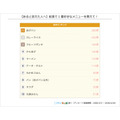 学校午餐里最喜欢的菜品
