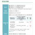 奖学金概况
