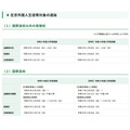 2027年度东京都立高中招生选拔“面向在京外国学生等的选拔”