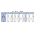 2026年旧七大帝国大学人气排行榜（实际录取率）