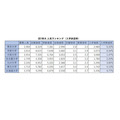 2026年旧七大帝国大学人气排行榜（入学放弃率）