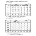春季综合职位考试（研究生考试、本科生水平考试）合格者的毕业院校情况