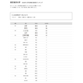2026年 各高中考入大学人数排名“东京海洋大学”